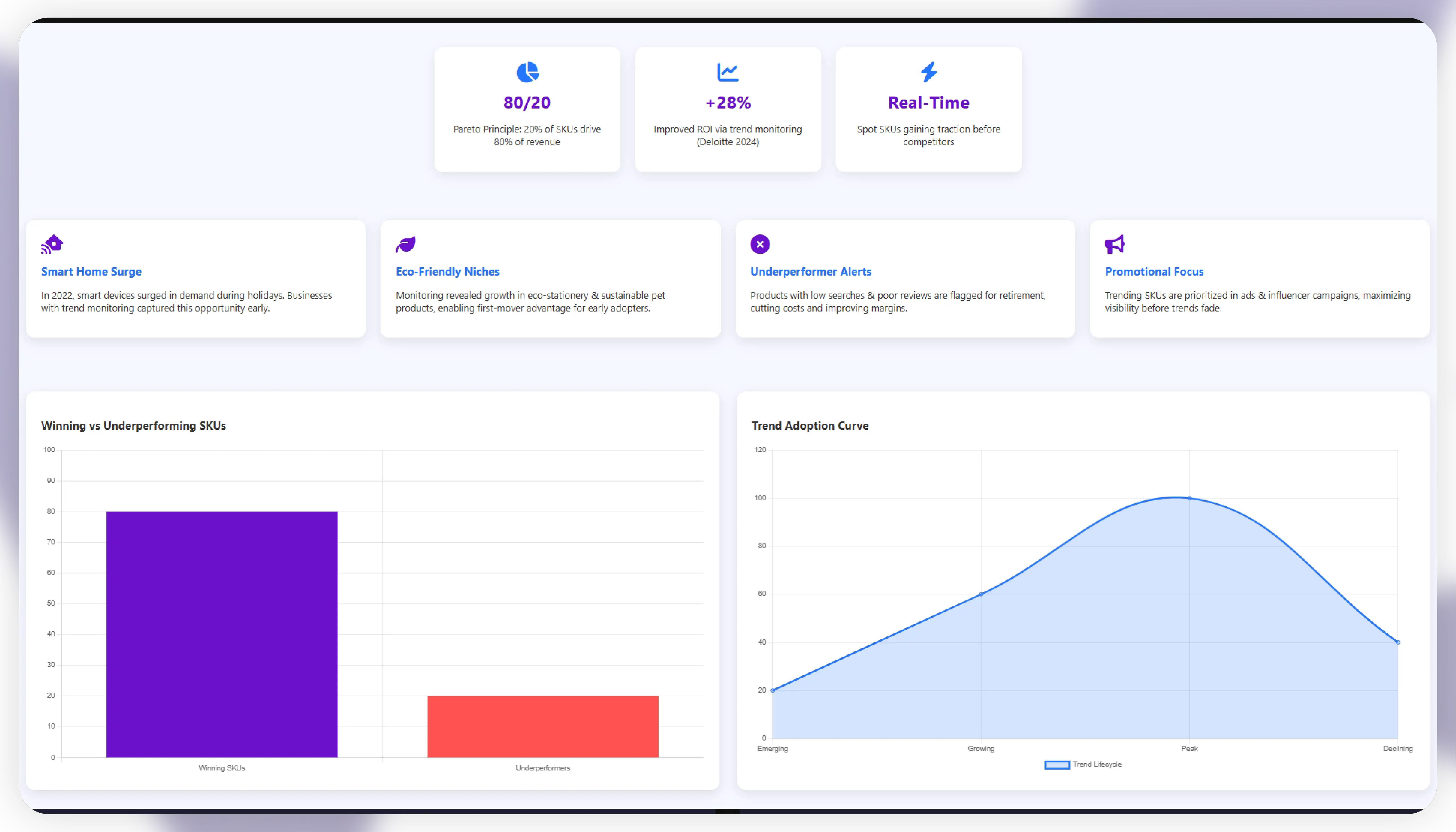 Leveraging Trend Monitoring for Winning SKUs